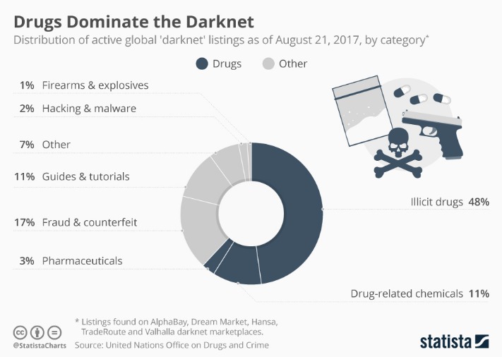 buying drugs on the darknet