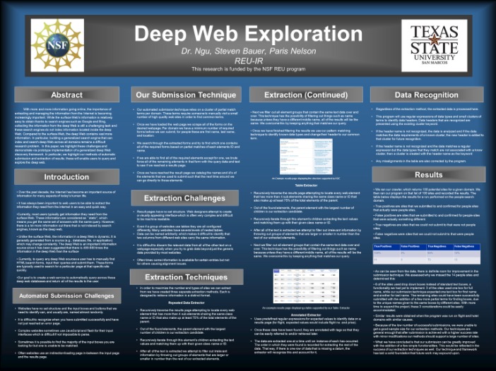 darknet markets 2023