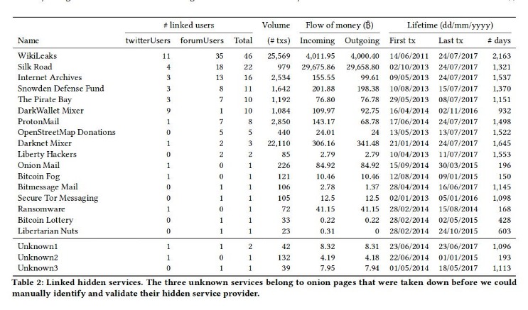 darknet market list reddit