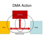 Dma Drug