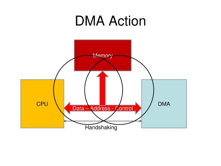 Dma Drug