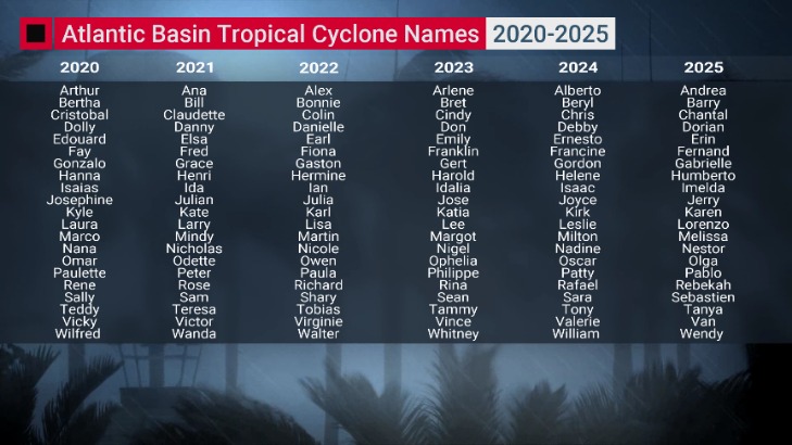darknet markets list 2023