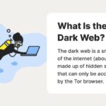 How To Access The Dark Web