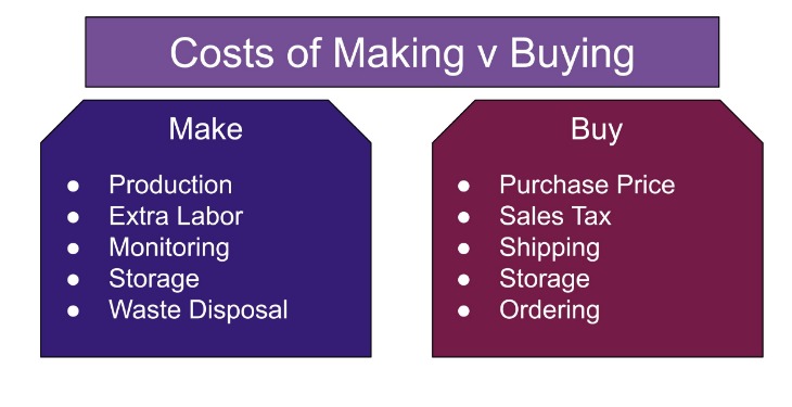 how to buy drugs