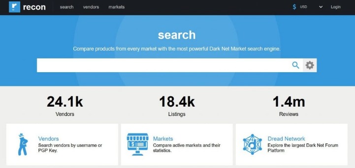 Active Darknet Markets 2023