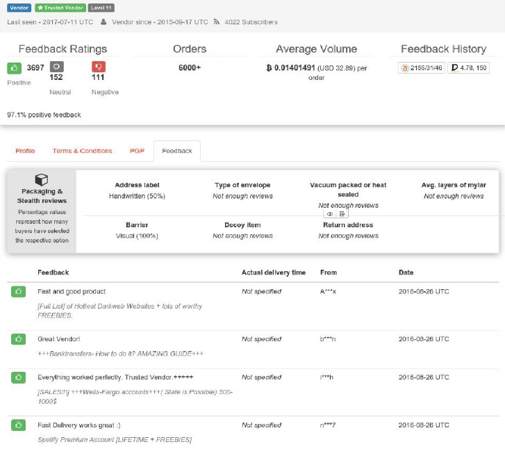 active darknet markets 2023