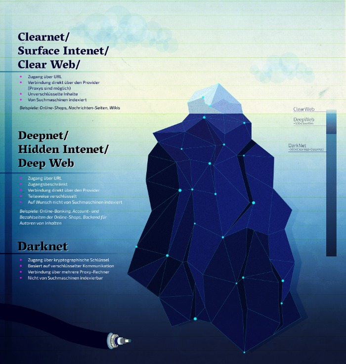 Dream Market Darknet