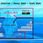 Darknet Markets Onion Address