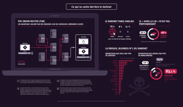 darknet markets onion address