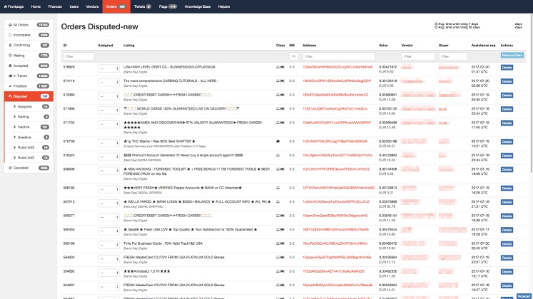 Darknet Market