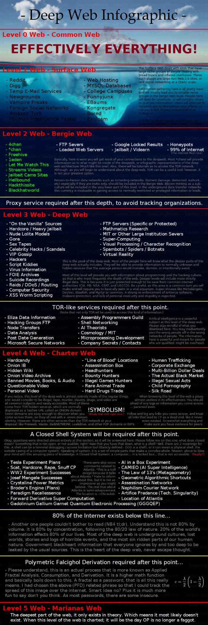 bitcoins dark web