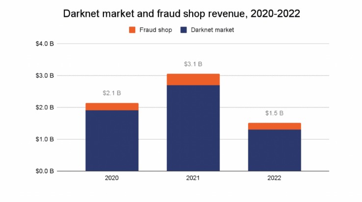 darknet market redit
