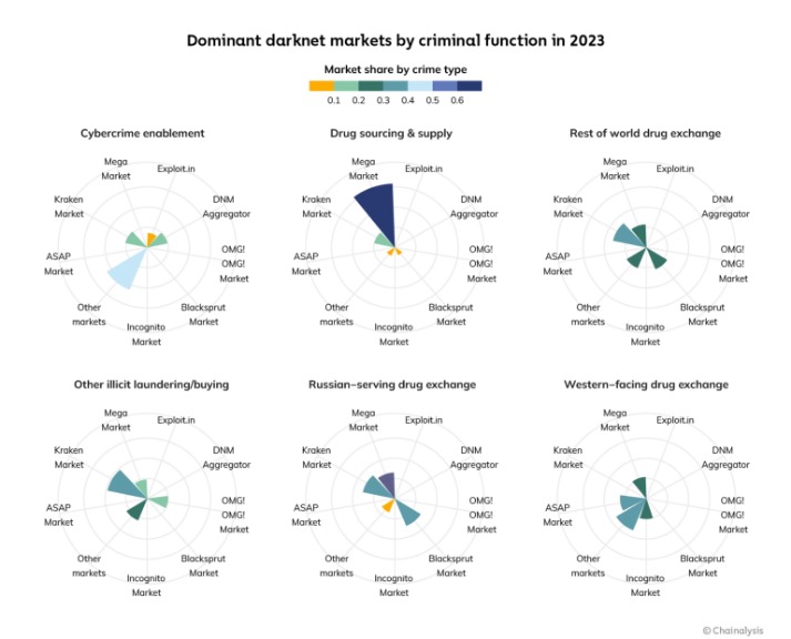 darknet markets reddit 2023