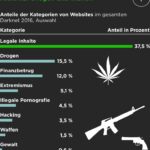 Darknet Market Search