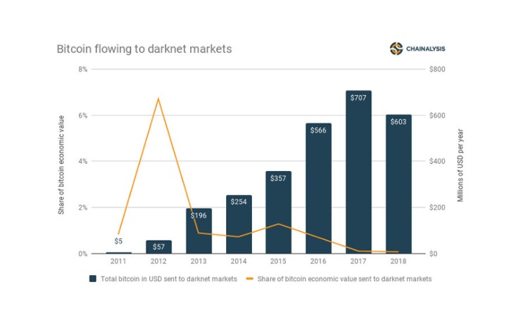 biggest darknet markets