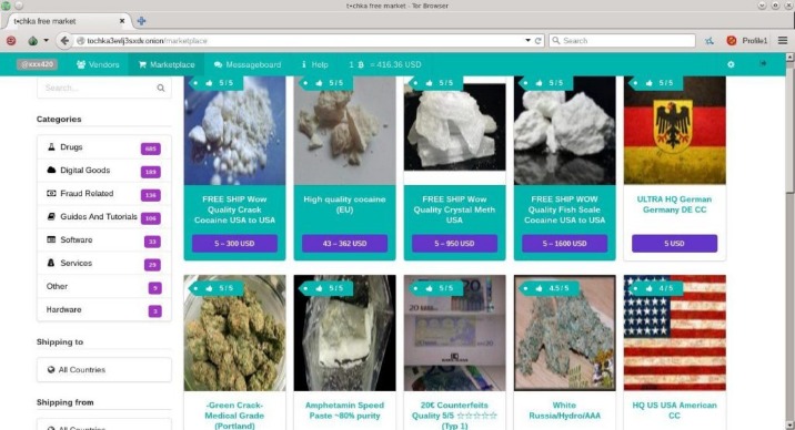 darknet list
