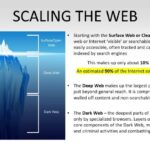 Darkweb Sites Reddit