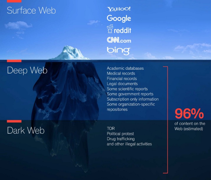 darkweb sites reddit