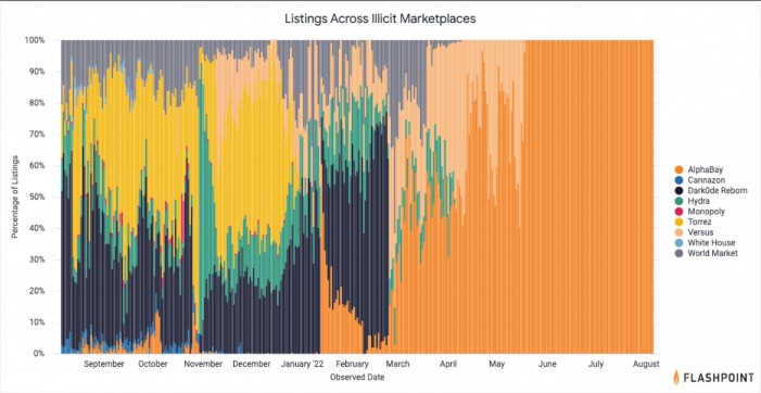 alphabay market