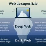 How To Get On The Dark Web 2024