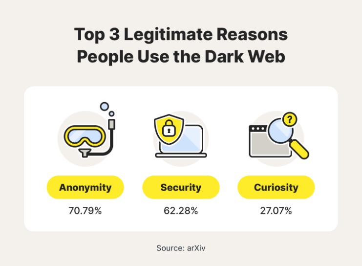 how to acces the dark web