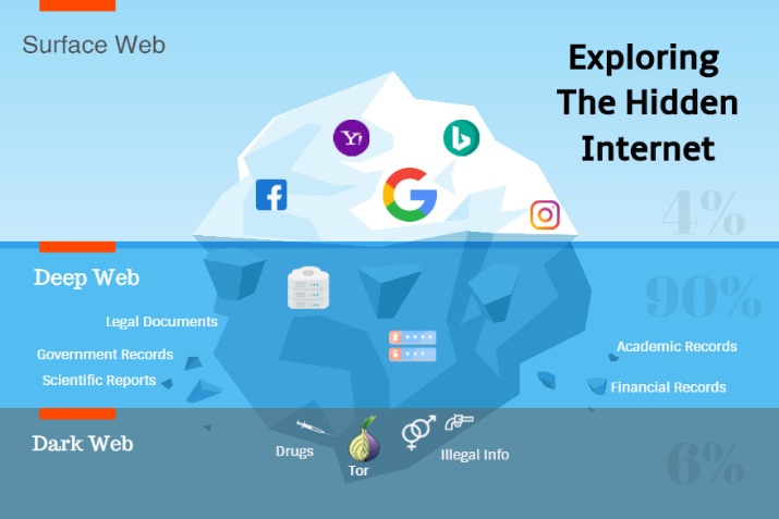 darknet online drugs