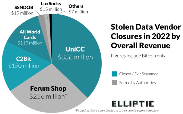 carding dark web