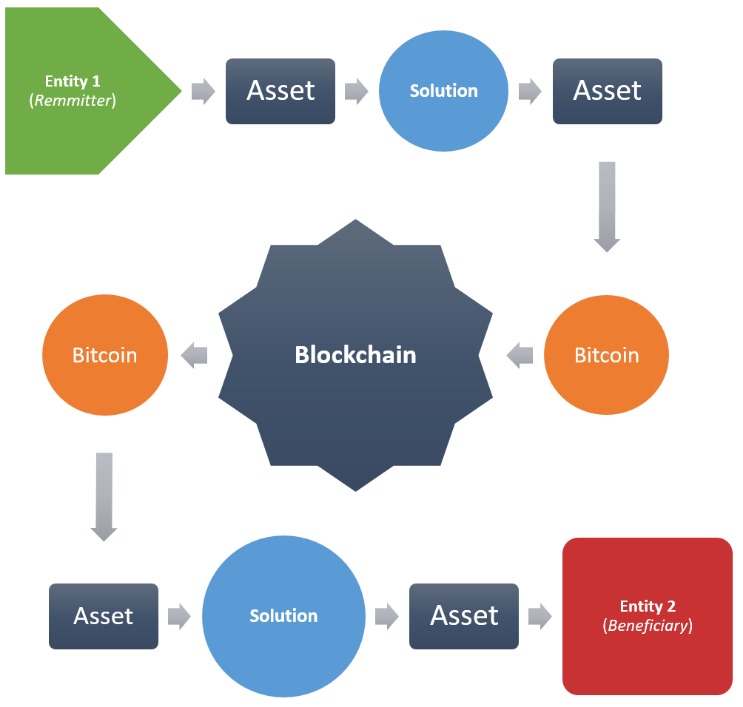 agora darknet market