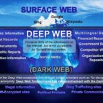 How To Access Darknet Markets