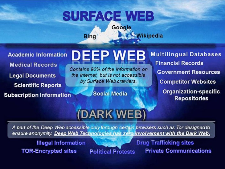 How To Access Darknet Markets