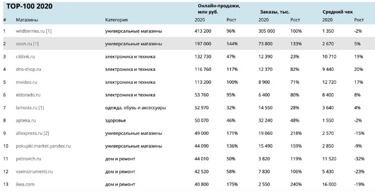 how to access darknet markets