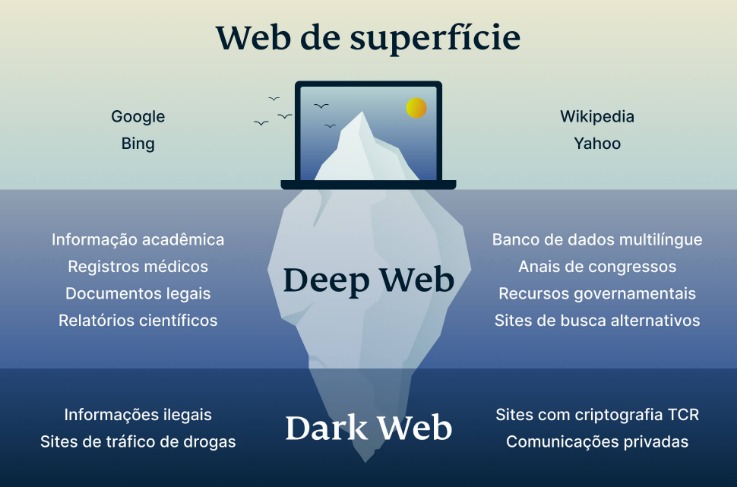 deep web links 2023 reddit