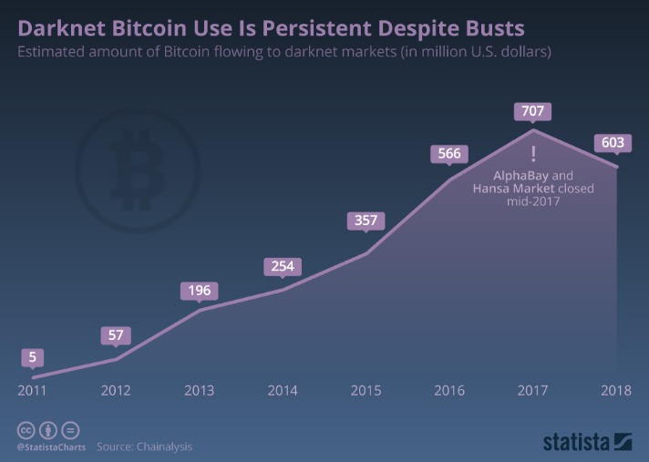 darknet markets reddit 2024