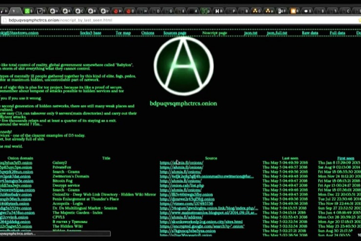 Darknet Websites List 2023