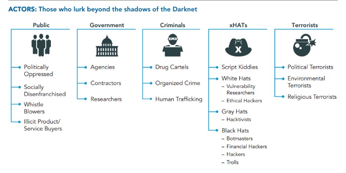 darknet drugs malayisa