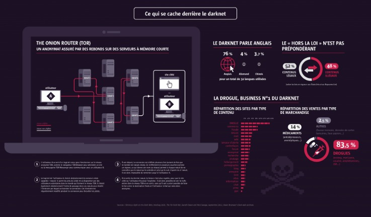 darknet сайты список