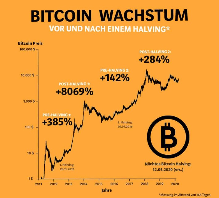 bitcoin dark website