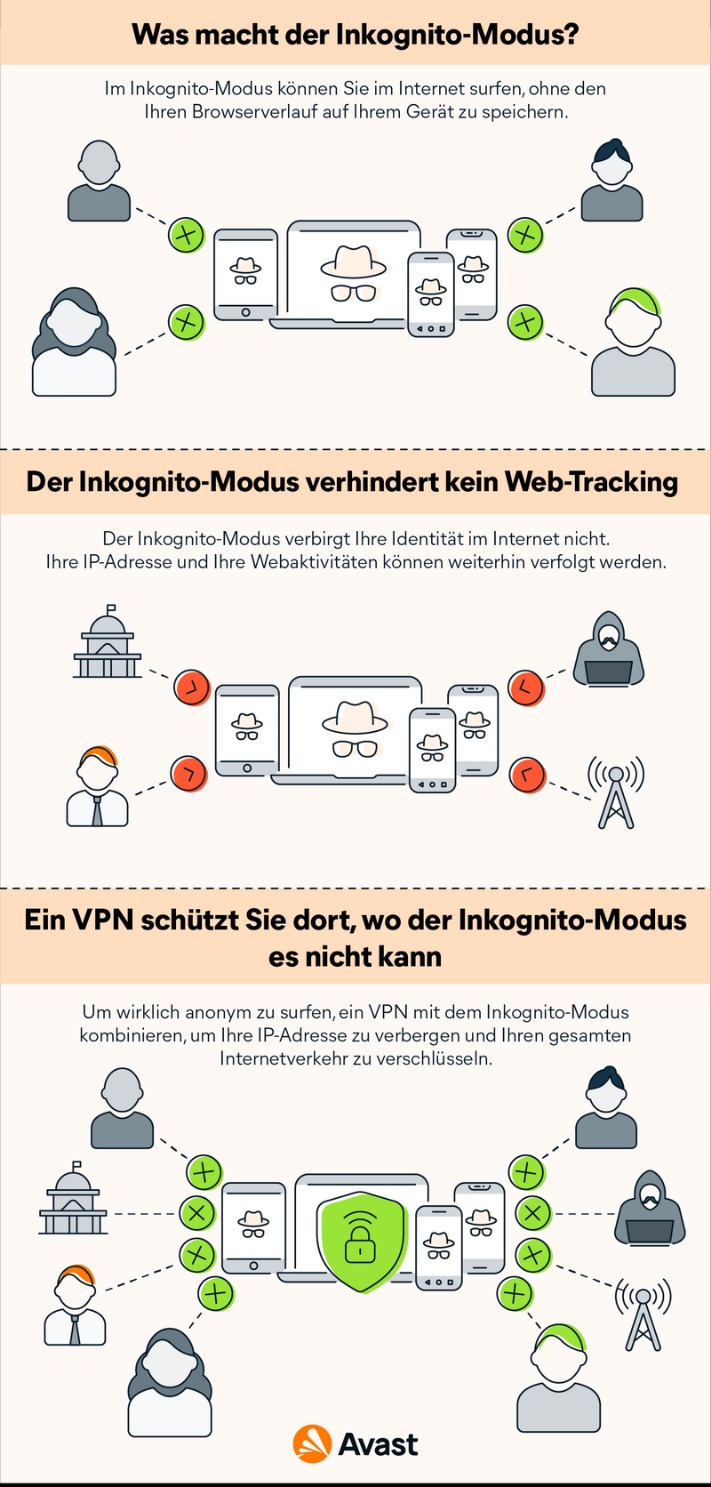 darknet access
