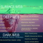 Darknet Market Noobs Step By Step