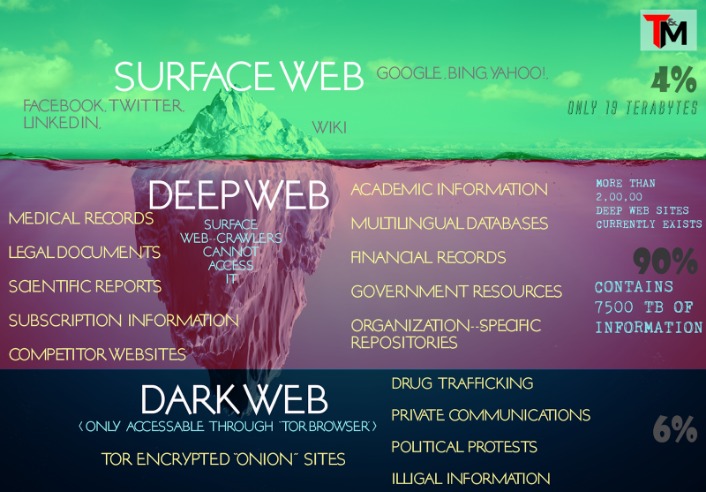 Darknet Market Noobs Step By Step