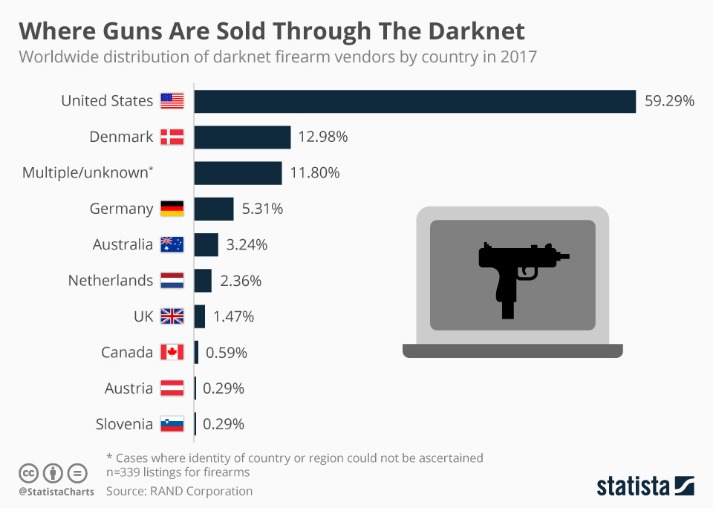darknet market reddits