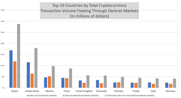 best darknet market reddit 2023