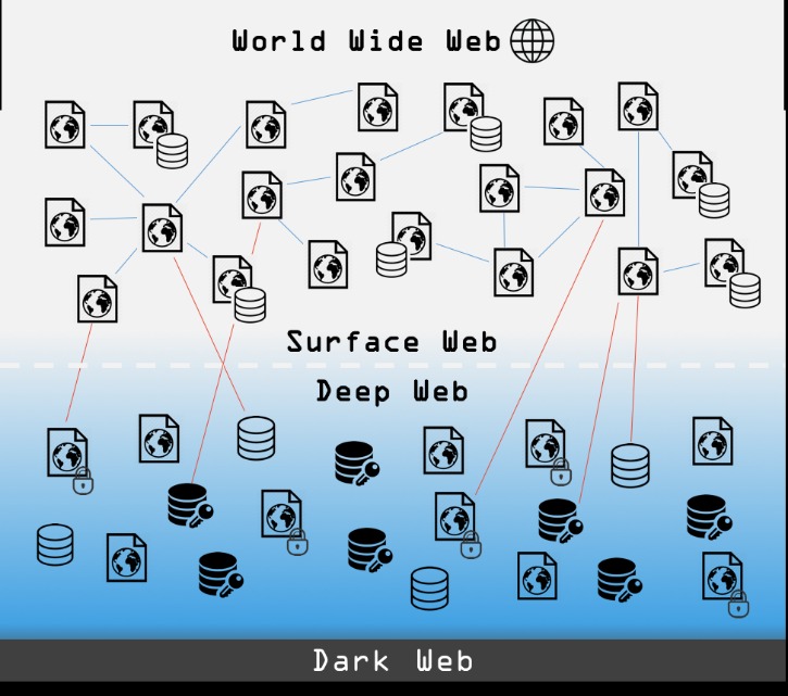 Darkmarket