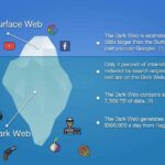 Dark Web Websites Reddit