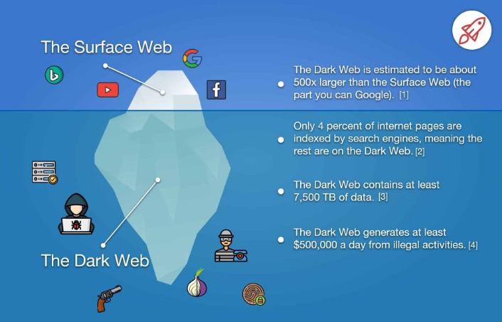 Dark Web Websites Reddit