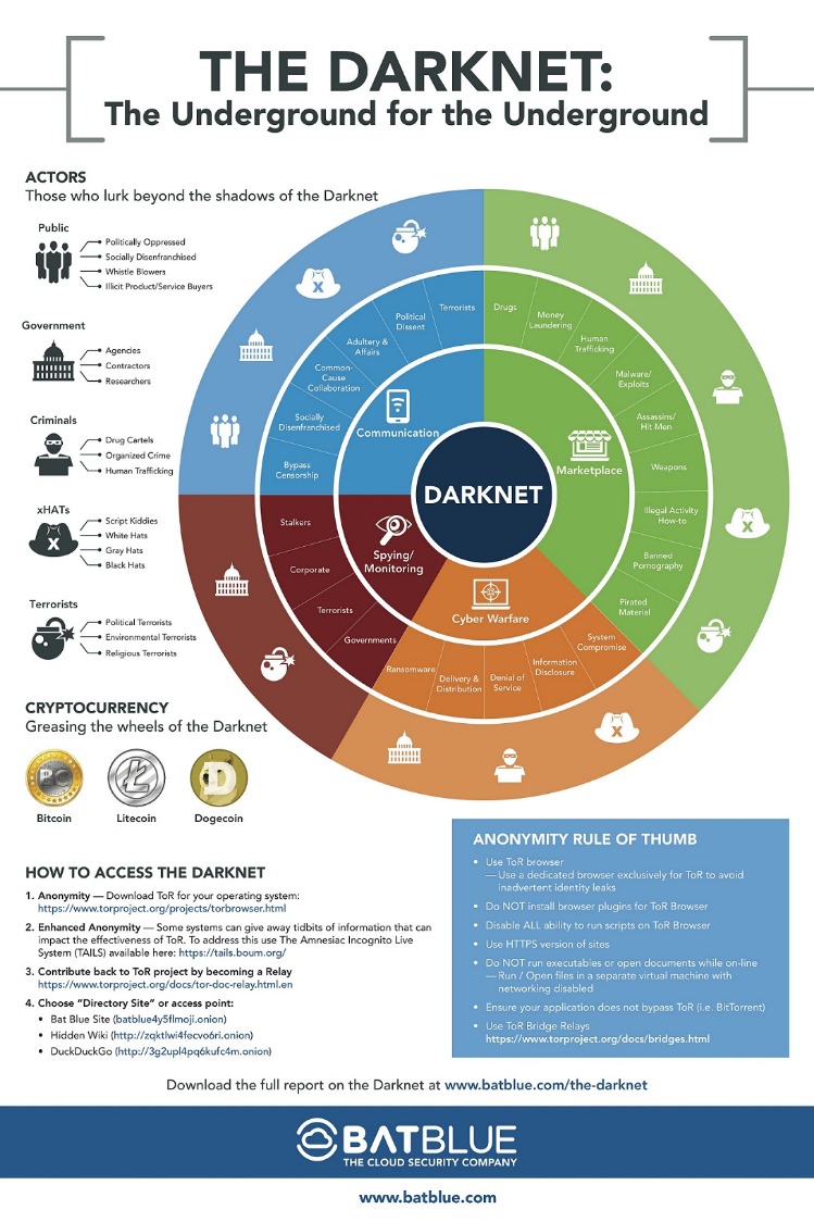 darknet markets fake id