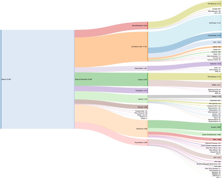darknet drug market