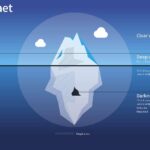 Darknet Site