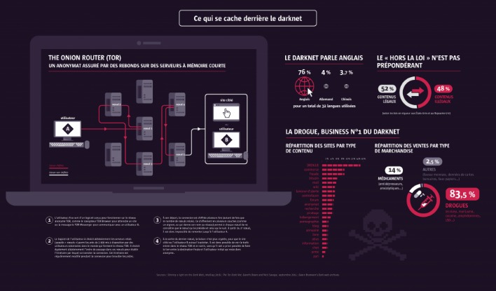 darknet paypal accounts