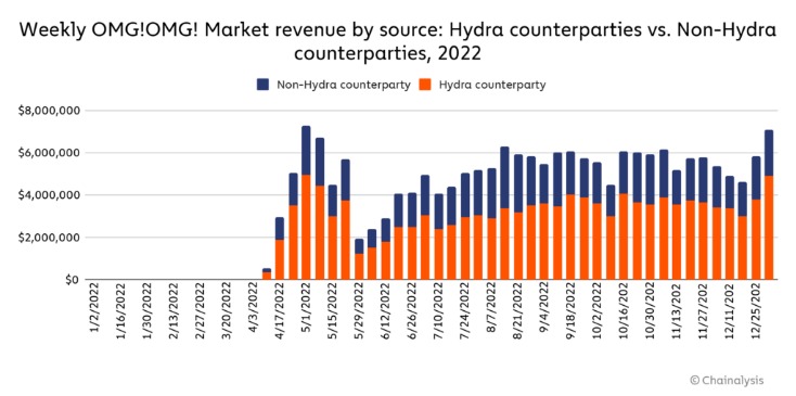 history of darknet markets